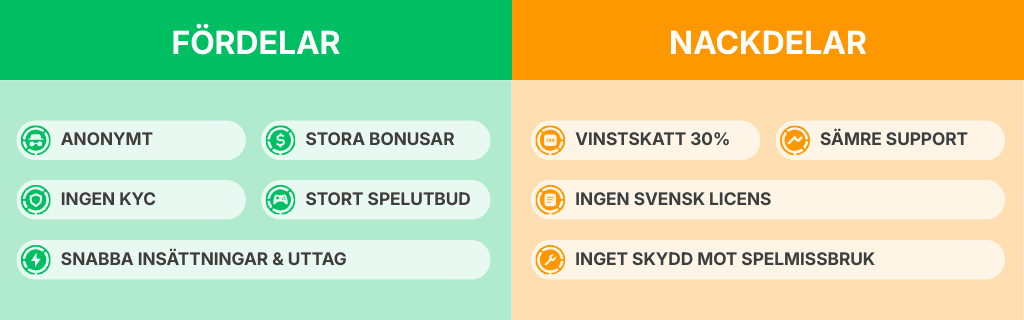 Sammanfattning av fördelar och nackdelar med crypto casinon i två kolumner
