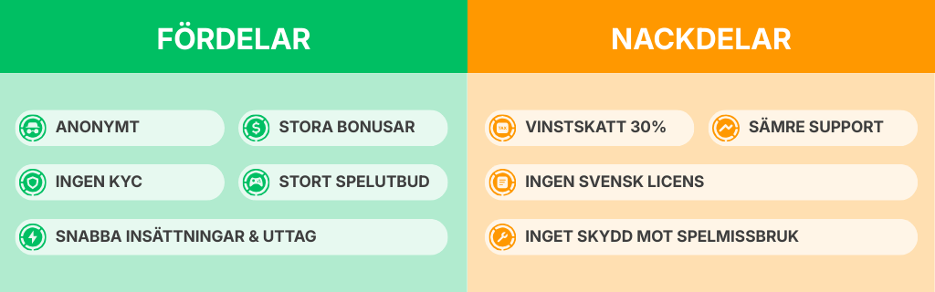 Sammanfattning av fördelar och nackdelar med crypto casinon i två kolumner